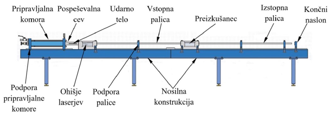 SHPB preizkuševališče